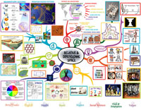Relative and Dimensional Space Lesson Plan Mindmap: Teaching all subjects in the context of "Space", Solutioneering Our Future