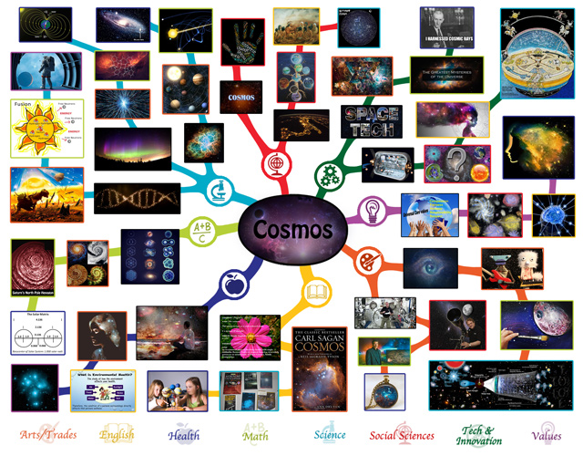 Cosmos Mindmap, One Community,