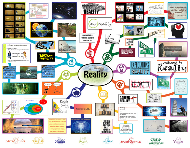 One Community Mindmap for Reality Lesson Plan, blog 216