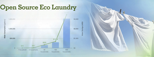 created this new eco-laundry header image