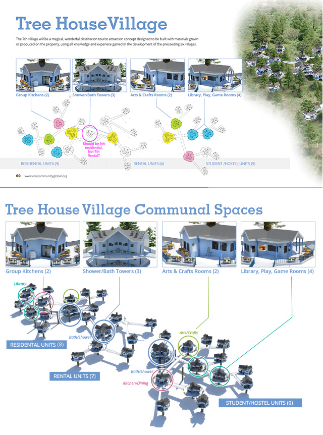 The core team also continued work on the Tree House Village (Pod 7) web graphic, clarifying the locations of the various building as shown here.