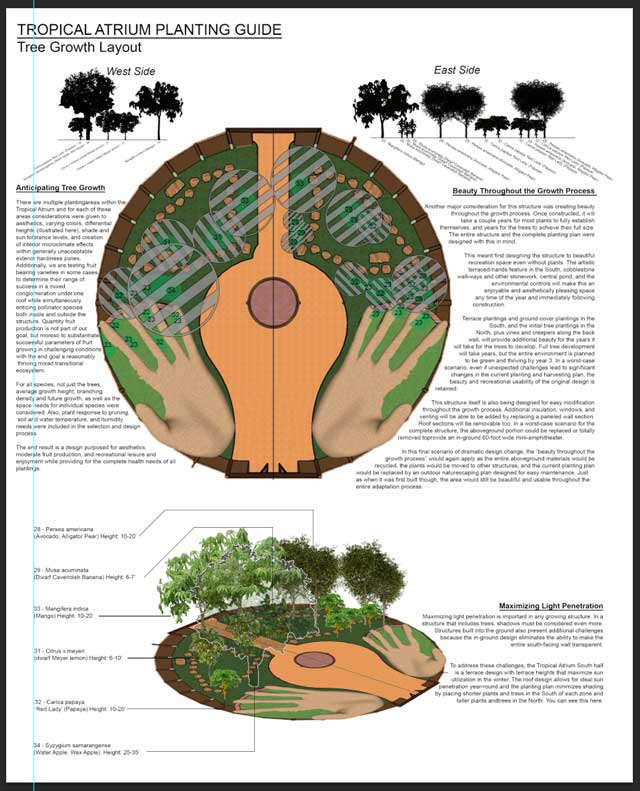 Hannah Gibbs (Web Developer) also joined the team and helped us adding and formatting the text on this Tropical Atrium instructional image from Shadi Kennedy.