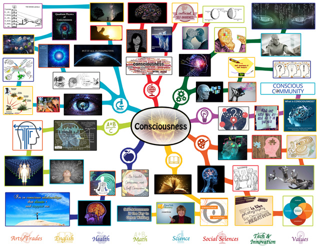 Consciousness mindmap complete, One Community