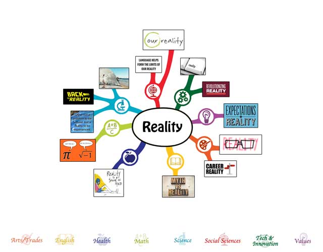 Reality Mindmap, blog 214, 640