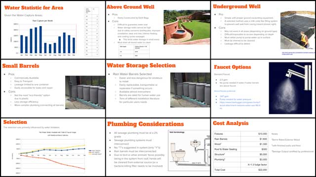 Alena Thompson (Mechanical Engineer) completed her 15th week helping with the Net-zero Communal Bathroom Designs. This week’s focus was beginning to create a parts list, final cost analysis, and the final presentation you see here.