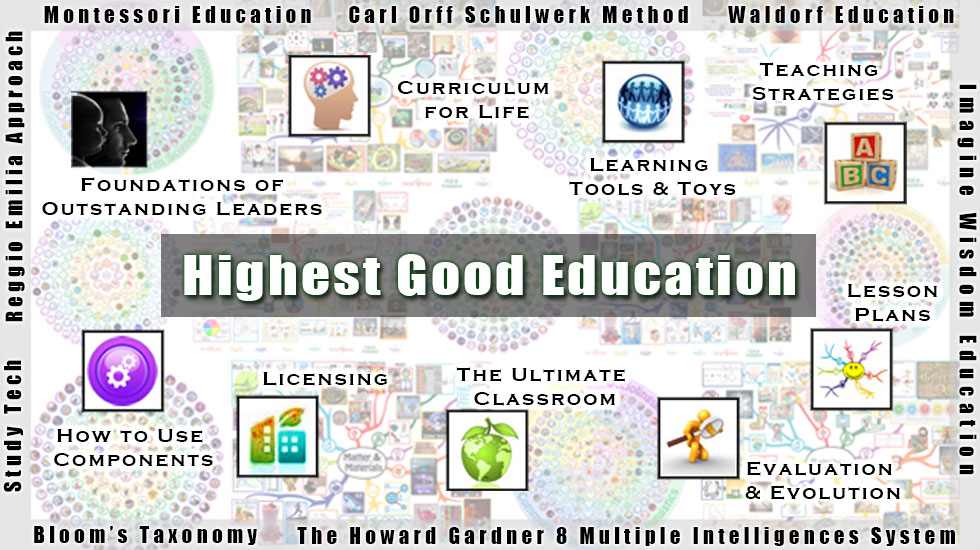 Highest Good Education, Open Source Education, Education for Life, One Community Education, Learning for Life