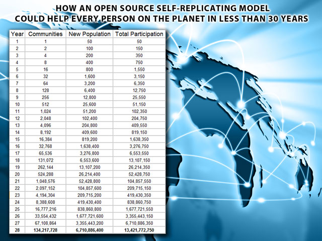 self-replicating model, One Community