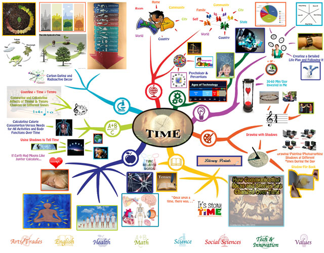 Teaching Everything in the Context of Time, Time Mindmap, Time Lesson Plan, One Community school, One Community education, teaching strategies for life, curriculum for life, One Community, transformational education, open source education, free-shared education, eco-education, curriculum for life, strategies of leadership, education for life, transformational education, new paradigm learning, genius training, the ultimate classroom, teaching tools for life, for the highest good of all, Waldorf, Study Technology, Study Tech, Montessori, Reggio, 8 Intelligences, Bloom's Taxonomy, Orff, our children are our future, the future of kids, One Community kids, One Community families, education for life, transformational living, thinking out of the box, learning how to learn - not what to learn, learning to think, using your brain for a change, brainy builder