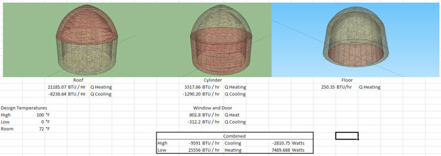 calculations for heating and cooling of our specific earthdome designs, One Community
