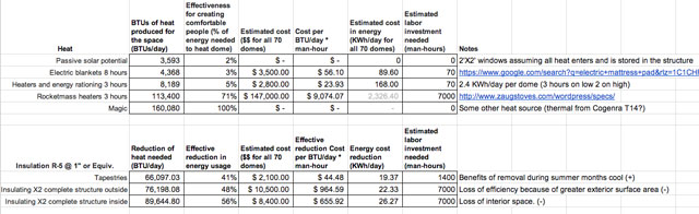 Earthbag Village Heating Calculations, One Community