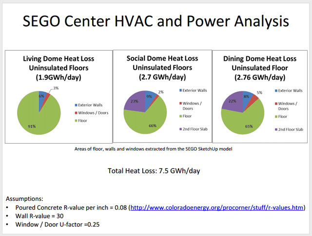 Duplicable City Center HVAC and Power Analysis, One Community, People Making a Difference