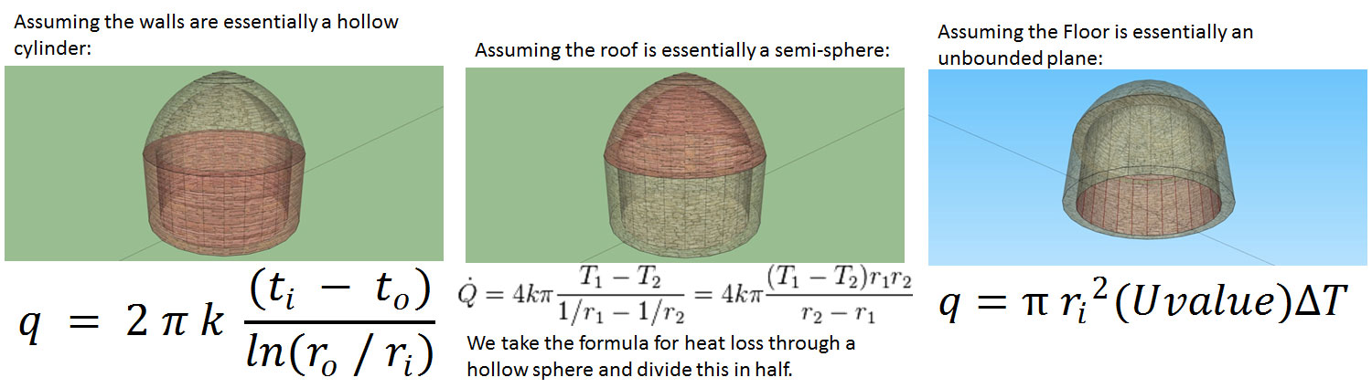 Earthdome Heating and Cooling Equations