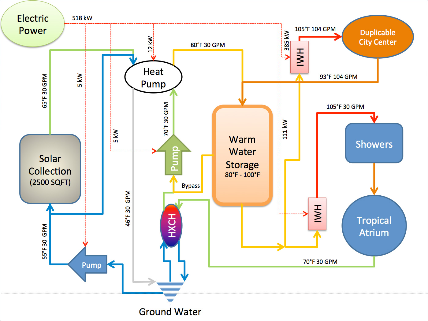 Sustainable Water Heating Tank vs Tankless vs Heat Pumps
