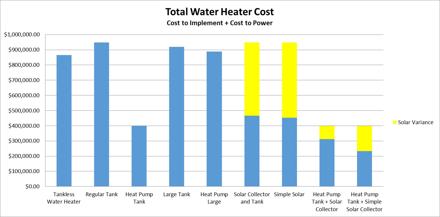 Electric Heater Efficiency Chart