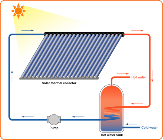 Solar Collector - Click to Enlarge