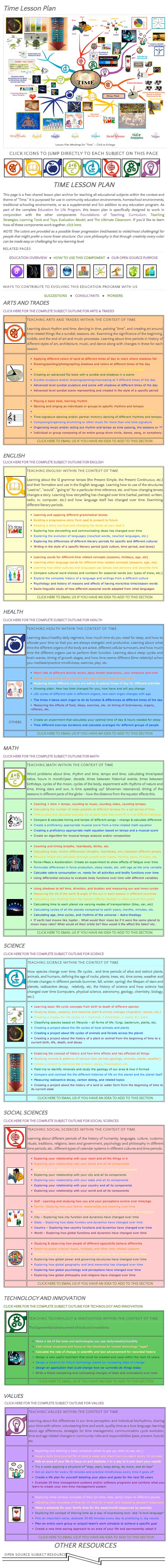Time Lesson Plan Page, One Community