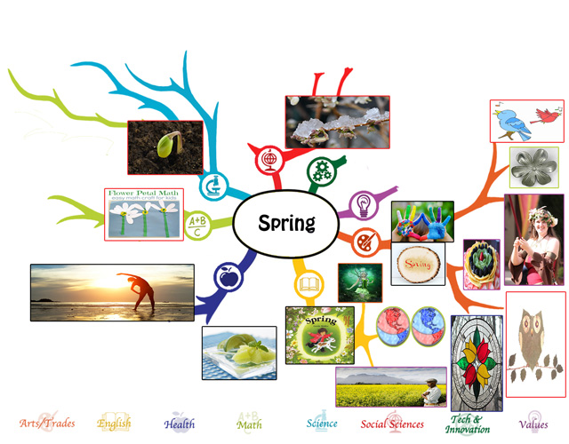 Spring Mindmap in progress, One Community, Creating Holistic Transformational Change