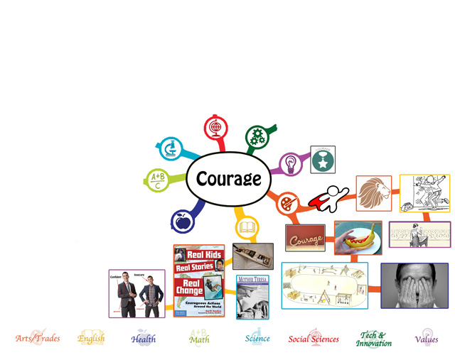 Ecological Tipping Point for an Abundant Future, Courage Mindmap, 25% Complete, One Community blog 166