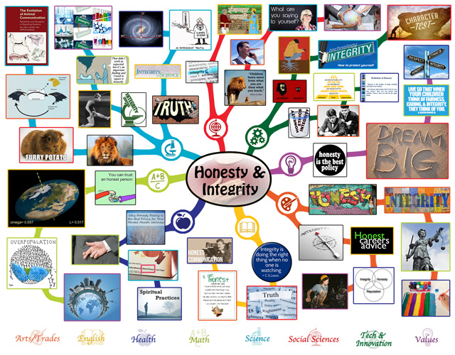 We also completed the final 25% of the mindmap for the Honesty and Integrity Lesson Plan, bringing it to 100% complete, which you see here.
