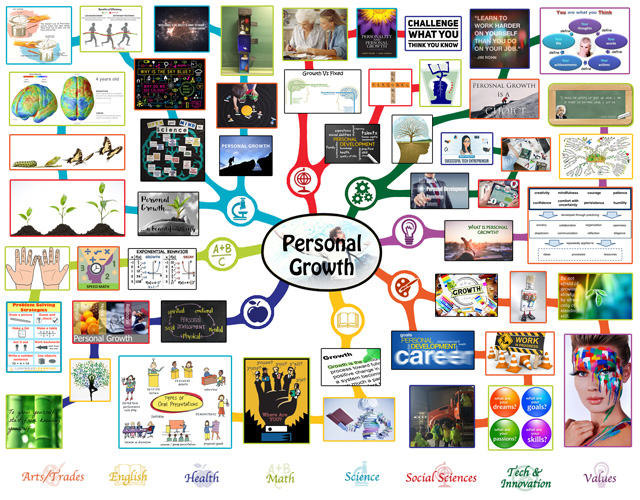 We also completed the final 25% of the mindmap for the Personal Growth Lesson Plan, bringing it to 100% complete, which you see here: