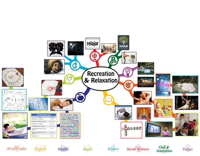 Recreation and Relaxation Mindmap, 50% complete, One Community