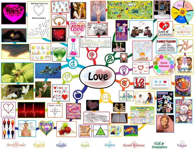 Love Mindmap, Love Lesson Plan, Love and Education