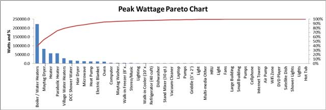 Emergency Power Peak Wattage Pairto