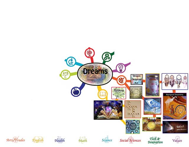 Dreams Mindmap in progress, One Community