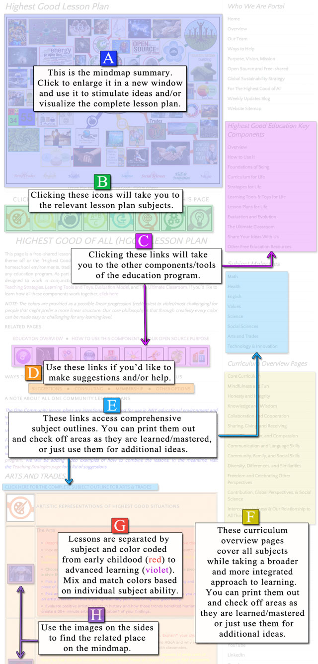 Lesson Plan Component Overview, Lesson Plans How-to