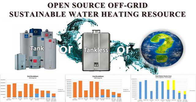 Sustainable Water Heating page , One Community