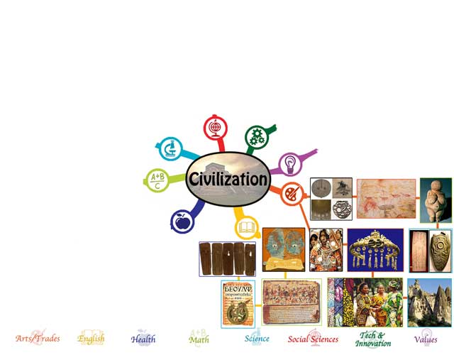 Civilization Mindmap in progress, One Community