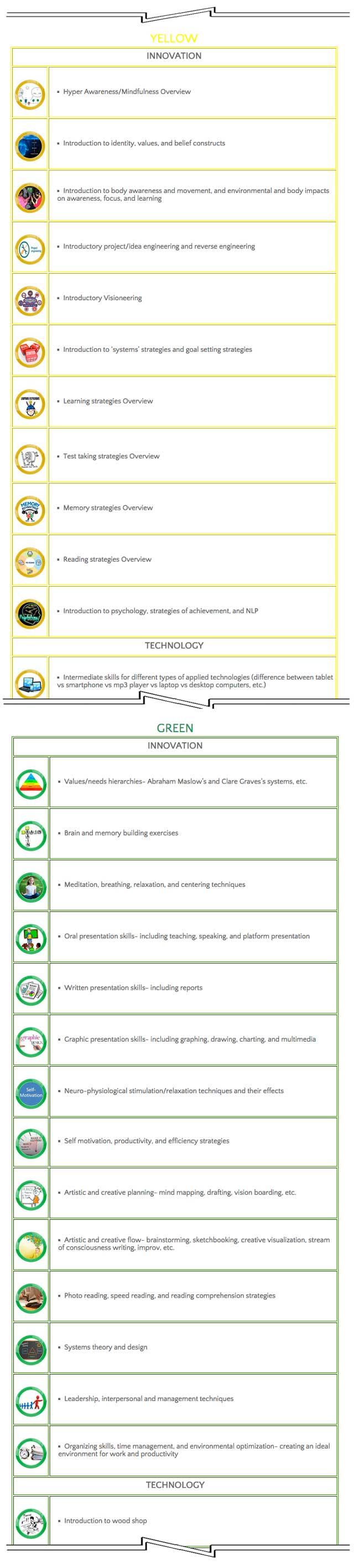 Yellow and Green section of Technology and Innovation Lesson Plan, One Community
