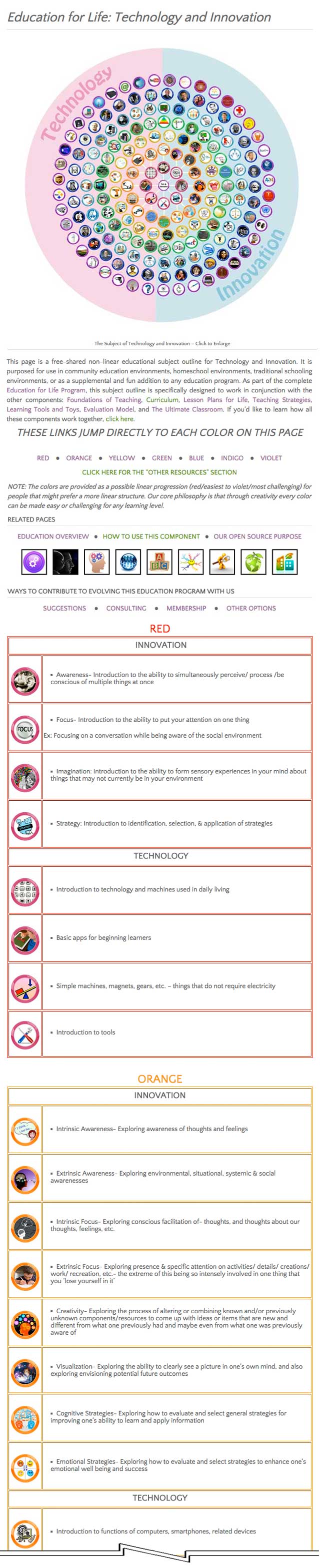 Creating a goal-oriented ecological renaissance-Technology and Innovation page in progress, one Community