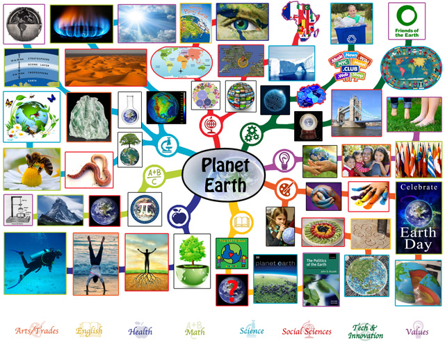 Planet Earth Mindmap, 640