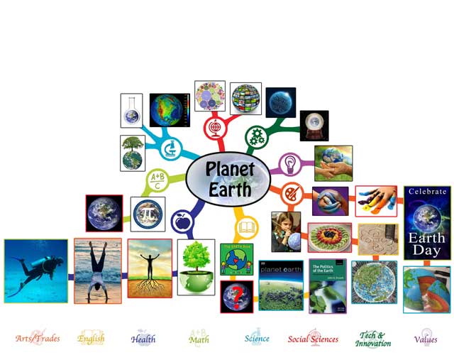 Planet Earth Mindmap in Progress , One Community