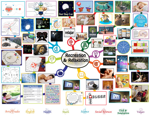 we completed and added the final 50% of the mindmap for the Recreation and Relaxation Lesson Plan to the webpage
