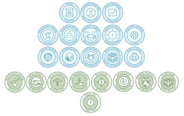 Global Ecology Open Source Model – One Community