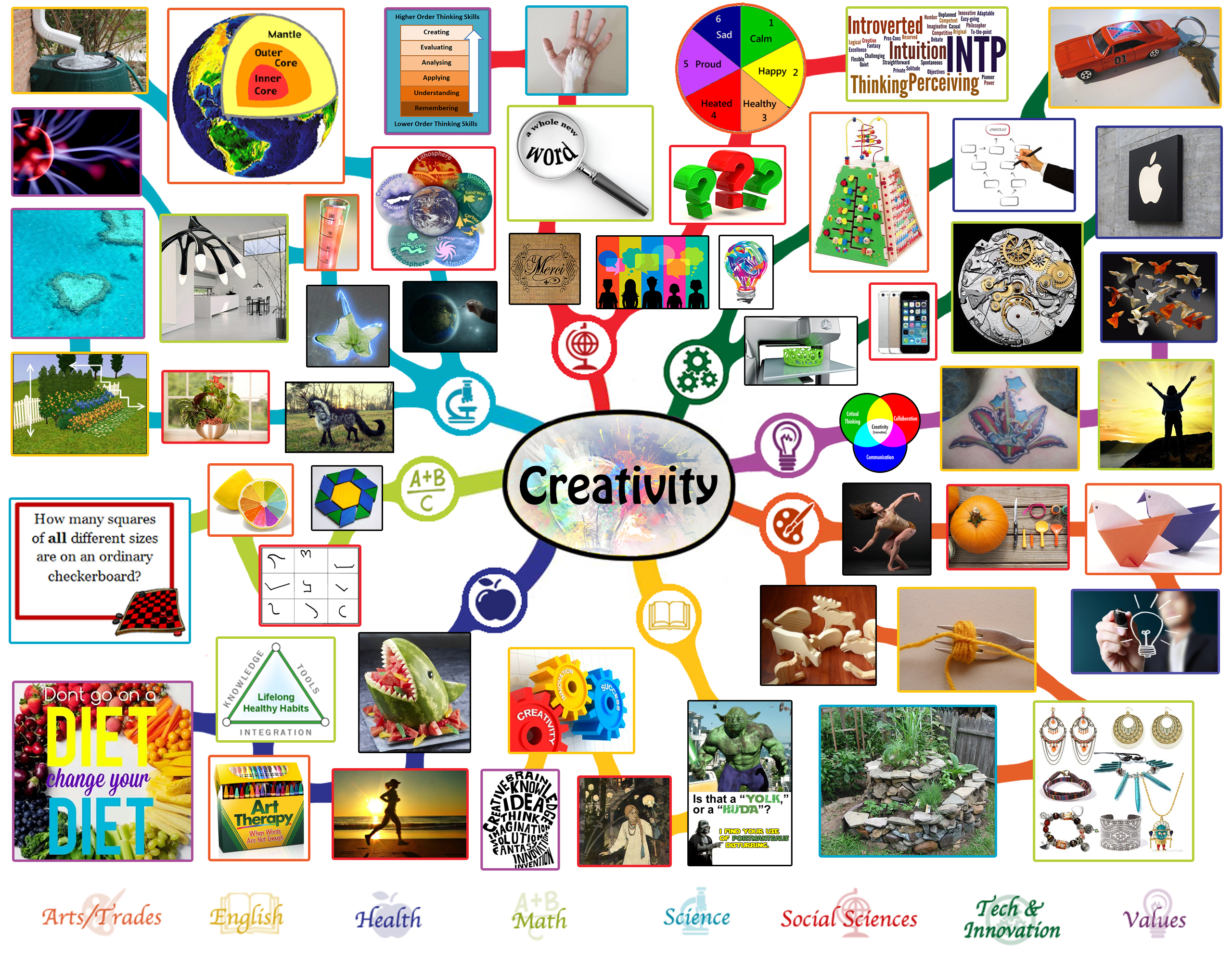 creativity-lesson-plan-all-subjects-any-age-any-learning-environment-open-source-and-free