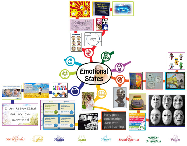 We additionally completed and added the first 50% of the mindmap for the Emotional States Lesson Plan to the webpage.