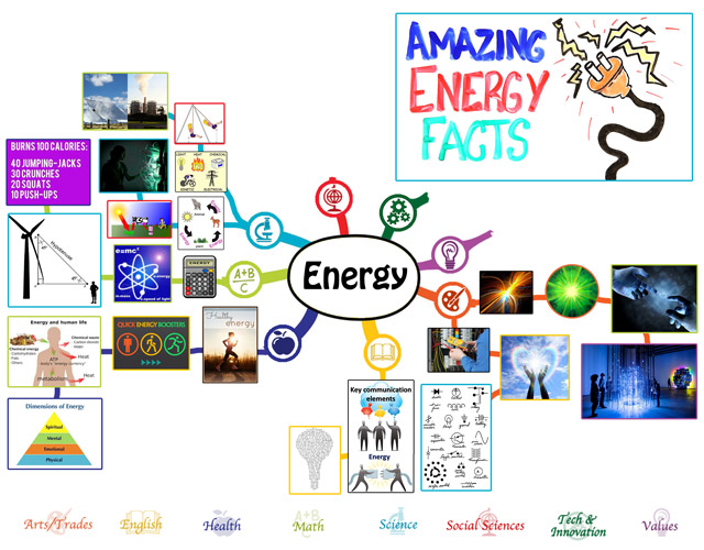completed and added the first 50% of the mindmap for the Energy Lesson Plan to the webpage.