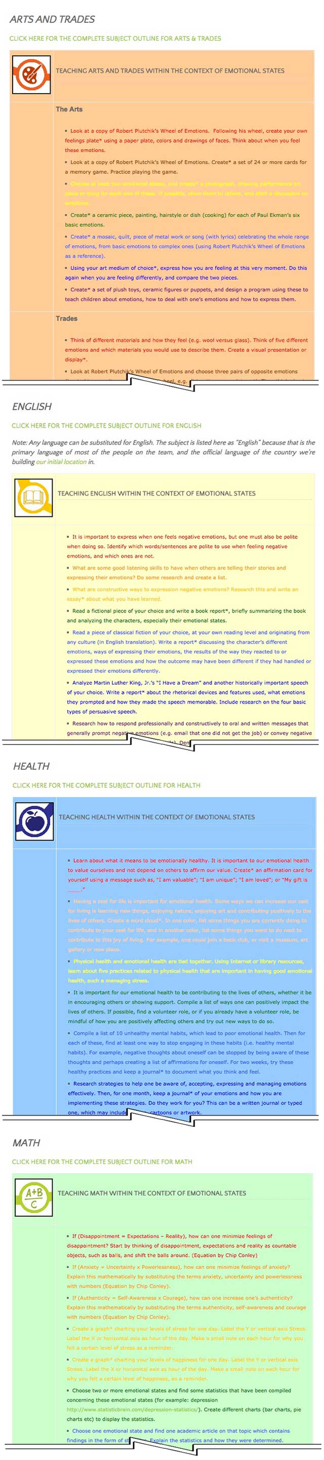 This last week the core team transferred the first 50% of the written content for the Emotional States Lesson Plan to the website, as you see here. The written part of this lesson plan is purposed to teach all subjects, to all learning levels, in any learning environment, using the central theme of "Emotional States".