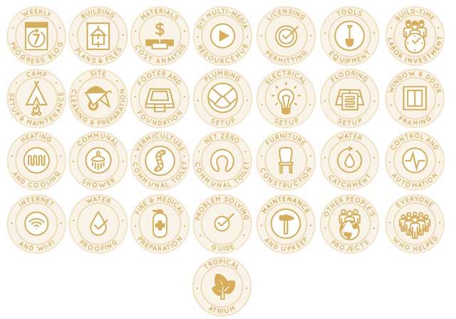 We also continued working with Ivan Manzurov (Artist and Illustrator) to create new icons for all of our pages. Here are the icons Ivan created for the Highest Good Housing