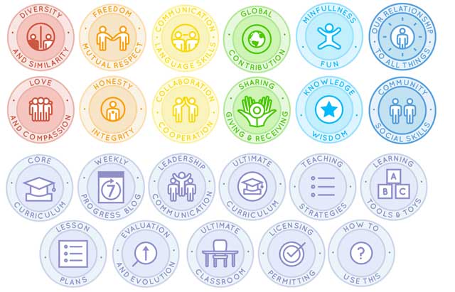 We also continued working with Ivan Manzurov (Artist and Illustrator) to create new icons for all of our pages. Here are the icons Ivan created for the Highest Good education component