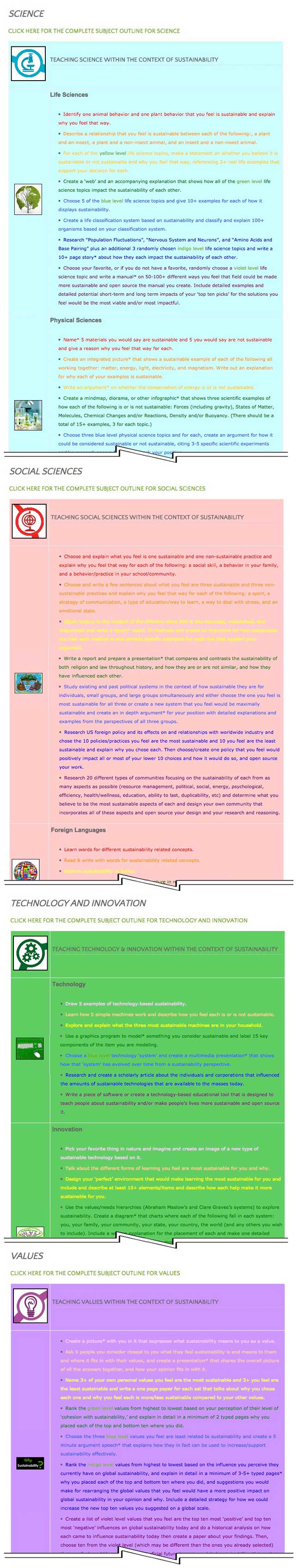This last week the core team transferred the final 50% of the written content for the Sustainability Lesson Plan to the website, as you see here. This lesson plan purposed to teach all subjects, to all learning levels, in any learning environment, using the central theme of “Sustainability” is now 100% complete