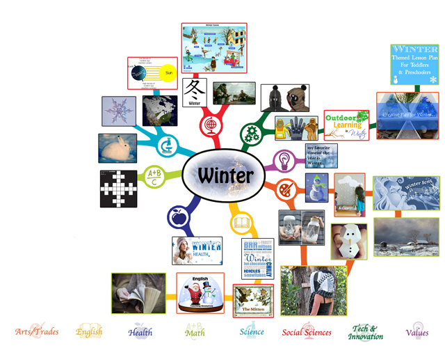 We also completed the second 25% of the mindmap for the Winter Lesson Plan, bringing that to 50% complete