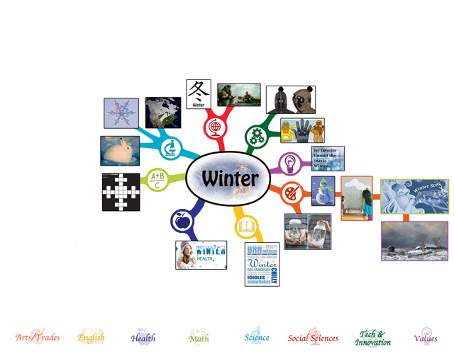 We also completed the first 25% of the mindmap for the Winter Lesson Plan and added the icons to the web page, which you can see here: