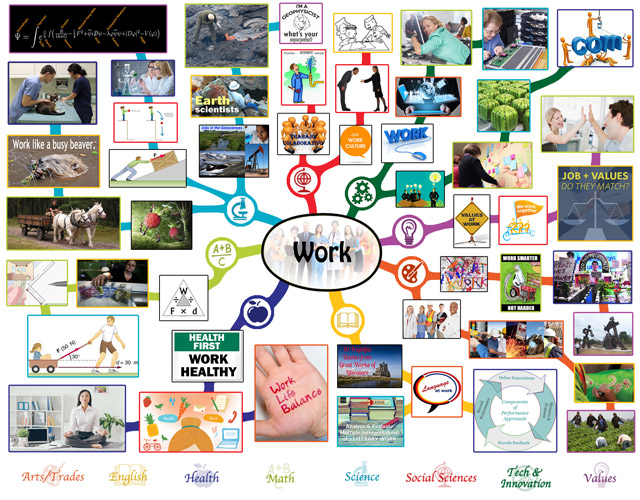 Global Change Progress – Work mindmap complete, 640