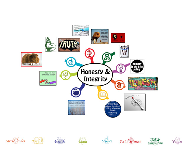 Honesty and Integrity mindmap 25% complete