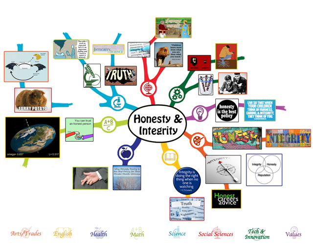We also completed the second 25% of the mindmap for the Honesty and Integrity Lesson Plan, bringing it to 50% complete, which you see here: