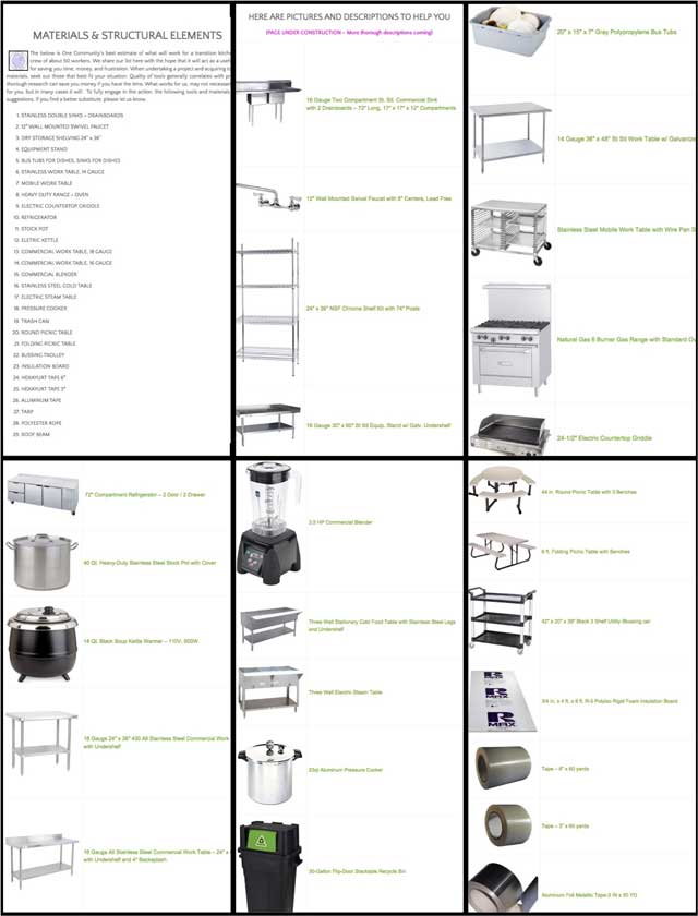 This week the core team began adding the data for the Transition Kitchen equipment to a staging page on the website: